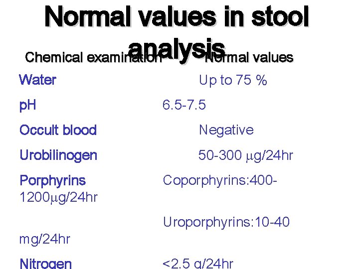 Normal values in stool analysis Chemical examination Normal values Water p. H Up to