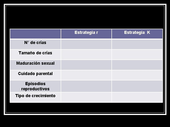 Estrategia r N° de crías Tamaño de crías Maduración sexual Cuidado parental Episodios reproductivos