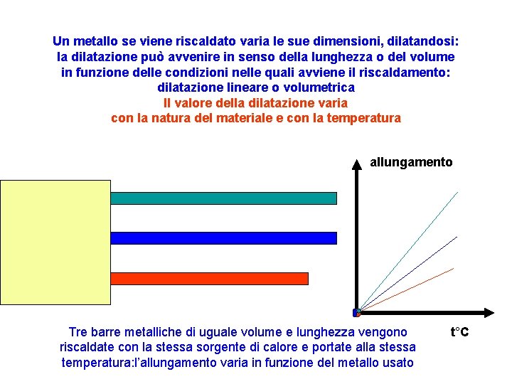 Un metallo se viene riscaldato varia le sue dimensioni, dilatandosi: la dilatazione può avvenire Un metallo se viene riscaldato varia le sue dimensioni, dilatandosi: la dilatazione può avvenire