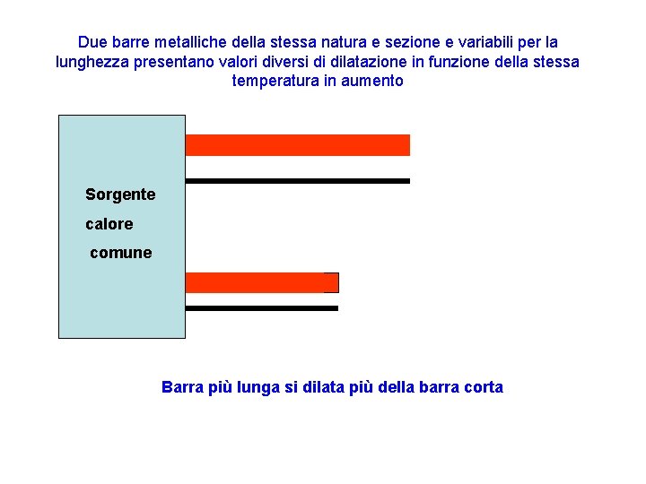 Due barre metalliche della stessa natura e sezione e variabili per la lunghezza presentano Due barre metalliche della stessa natura e sezione e variabili per la lunghezza presentano