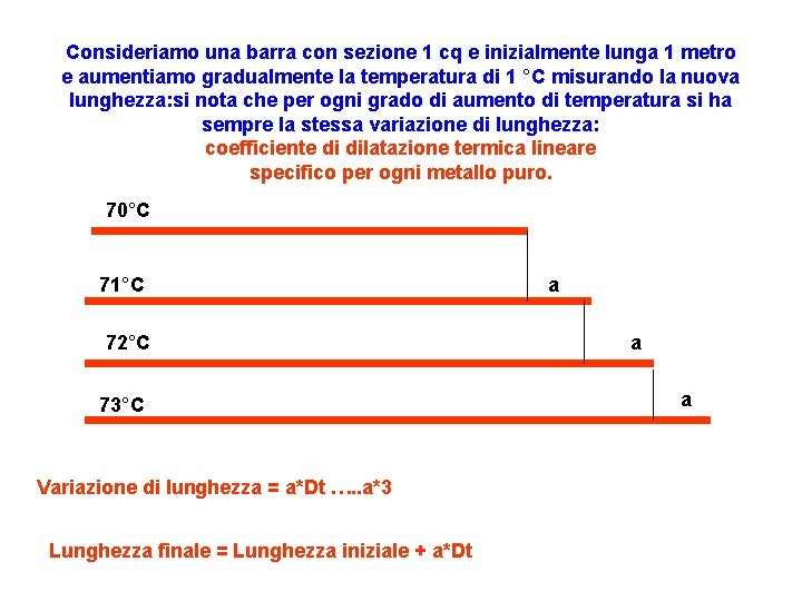 Consideriamo una barra con sezione 1 cq e inizialmente lunga 1 metro e aumentiamo Consideriamo una barra con sezione 1 cq e inizialmente lunga 1 metro e aumentiamo