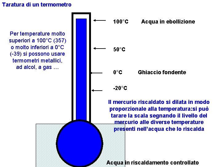 Taratura di un termometro 100°C Per temperature molto superiori a 100°C (357) o molto Taratura di un termometro 100°C Per temperature molto superiori a 100°C (357) o molto