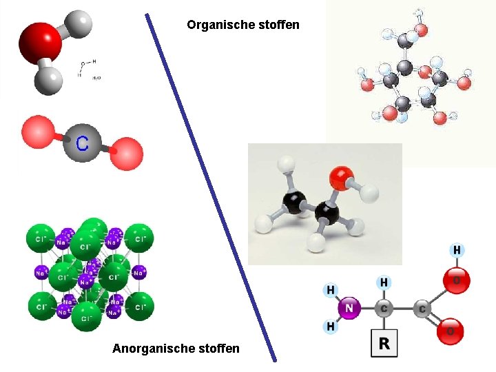 Organische stoffen Anorganische stoffen 