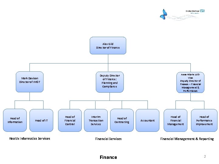 Alex Gild Director of Finance Mark Davison Director of IM&T Head of Information Head