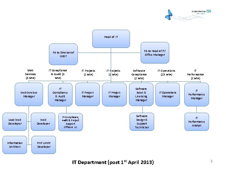 Head of IT PA to Head of IT/ Office Manager PA to Director of