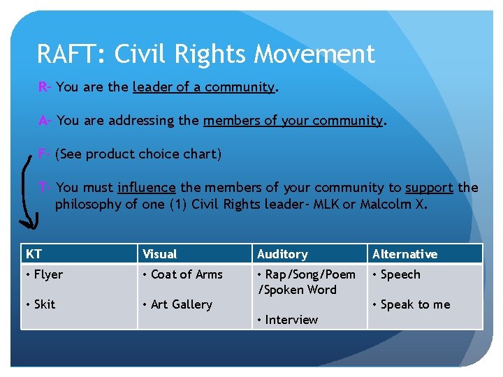 RAFT: Civil Rights Movement R- You are the leader of a community. A- You