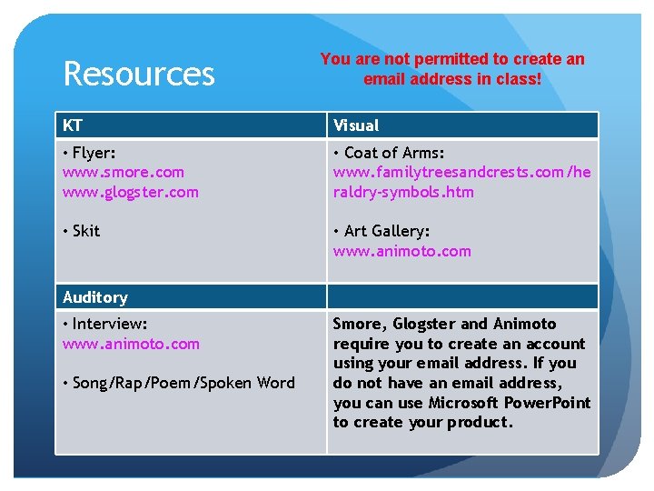 Resources You are not permitted to create an email address in class! KT Visual