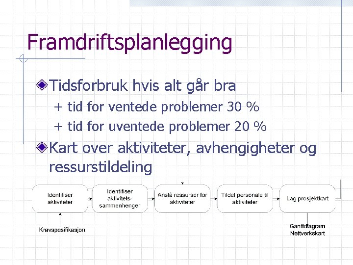 Framdriftsplanlegging Tidsforbruk hvis alt går bra + tid for ventede problemer 30 % +