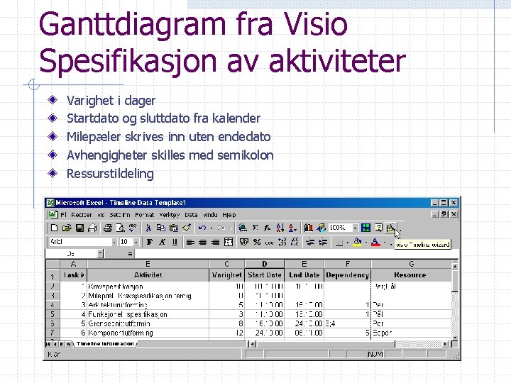 Ganttdiagram fra Visio Spesifikasjon av aktiviteter Varighet i dager Startdato og sluttdato fra kalender