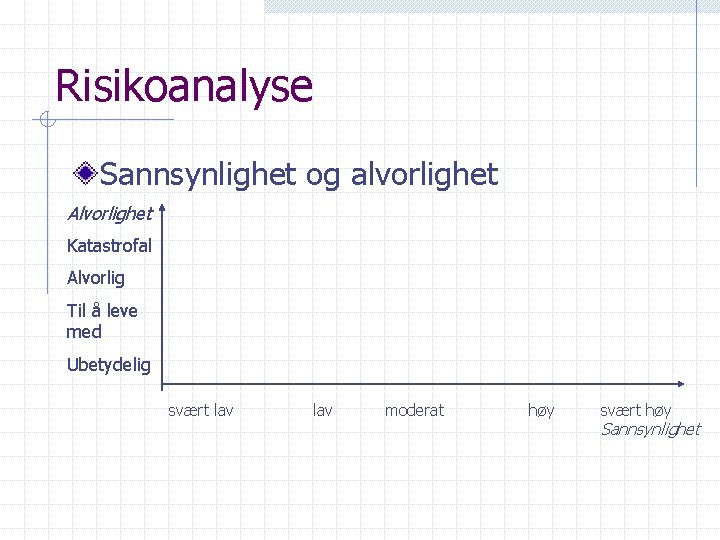 Risikoanalyse Sannsynlighet og alvorlighet Alvorlighet Katastrofal Alvorlig Til å leve med Ubetydelig svært lav