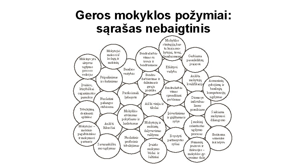 Geros mokyklos požymiai: sąrašas nebaigtinis Mokinys yra aktyvus ugdymo proceso veikėjas Įvairios, kūrybiškai organizuotos