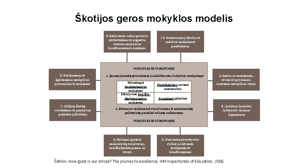 Škotijos geros mokyklos modelis 9. Kiekvieno vaiko gerovės užtikrinimas ir pagarba visiems mokyklos bendruomenės