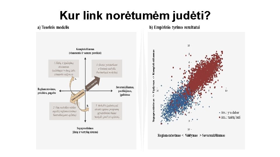 Kur link norėtumėm judėti? 