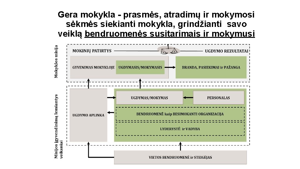 Gera mokykla - prasmės, atradimų ir mokymosi sėkmės siekianti mokykla, grindžianti savo veiklą bendruomenės