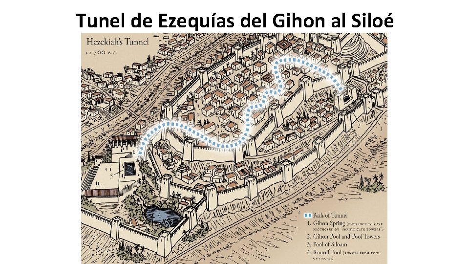 Tunel de Ezequías del Gihon al Siloé 