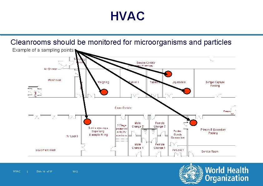 HVAC Cleanrooms should be monitored for microorganisms and particles Example of a sampling points