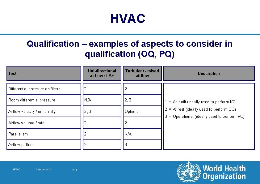 HVAC Qualification – examples of aspects to consider in qualification (OQ, PQ) Uni-directional airflow