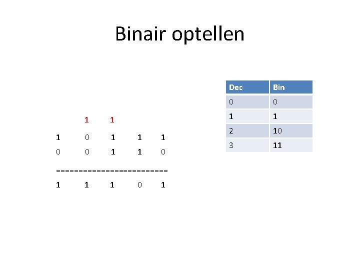 Binair optellen 1 1 1 0 0 1 1 0 ============= 1 1 1