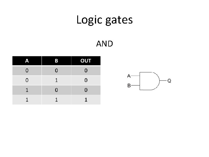 Logic gates AND 