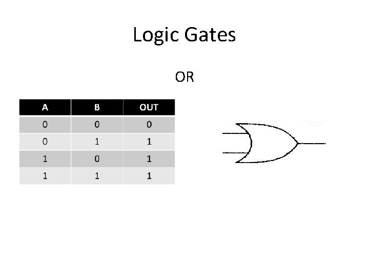 Logic Gates OR 