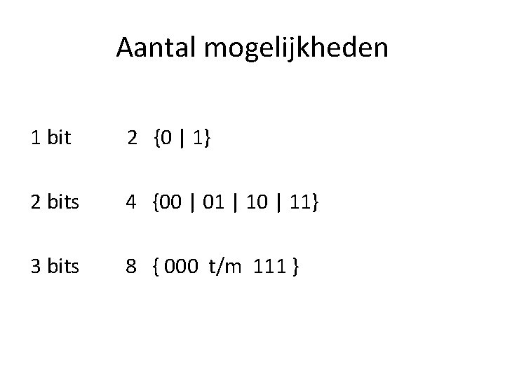 Aantal mogelijkheden 1 bit 2 {0 | 1} 2 bits 4 {00 | 01