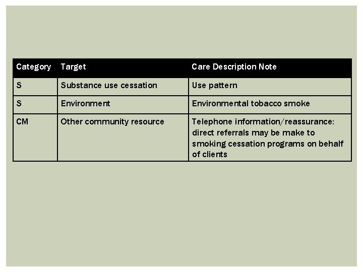 Category Target Care Description Note S Substance use cessation Use pattern S Environmental tobacco Category Target Care Description Note S Substance use cessation Use pattern S Environmental tobacco