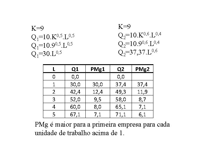 K=9 Q 2=10. K 0, 6. L 0, 4 Q 2=10. 90, 6. L