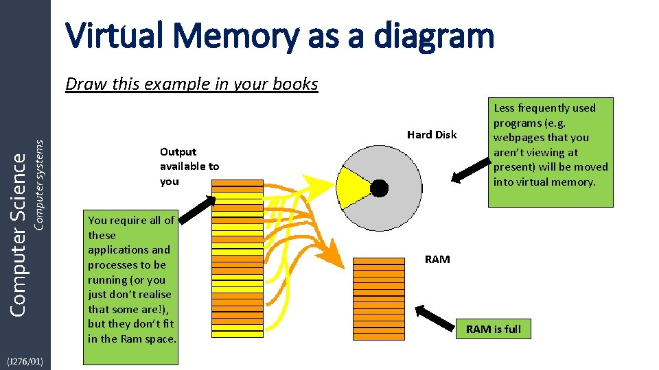 Virtual Memory as a diagram Computer Science Computer systems Draw this example in your
