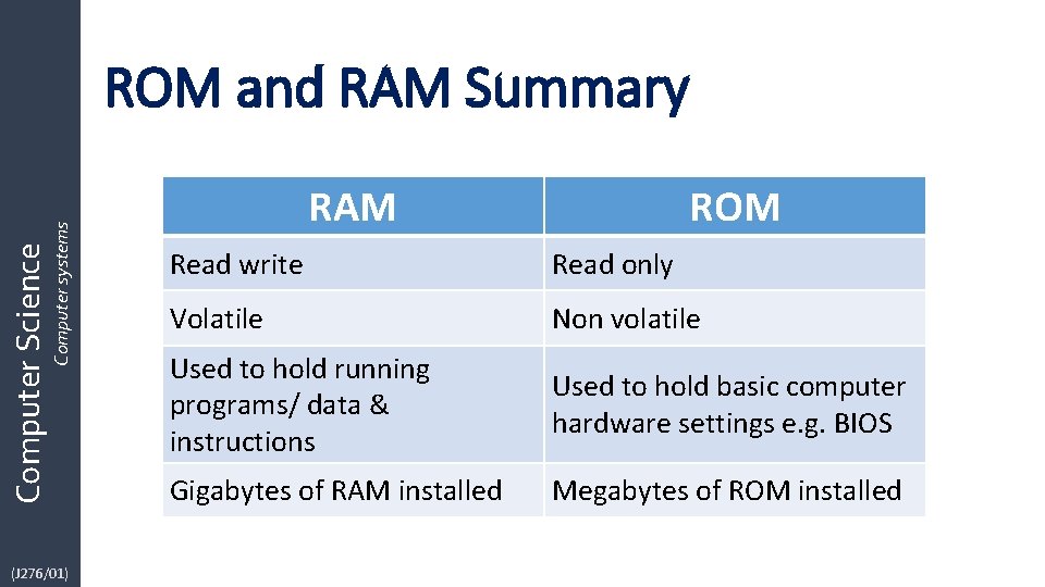 Computer Science Computer systems ROM and RAM Summary (J 276/01) RAM ROM Read write