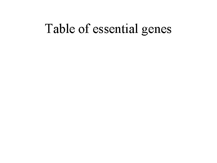 Table of essential genes 