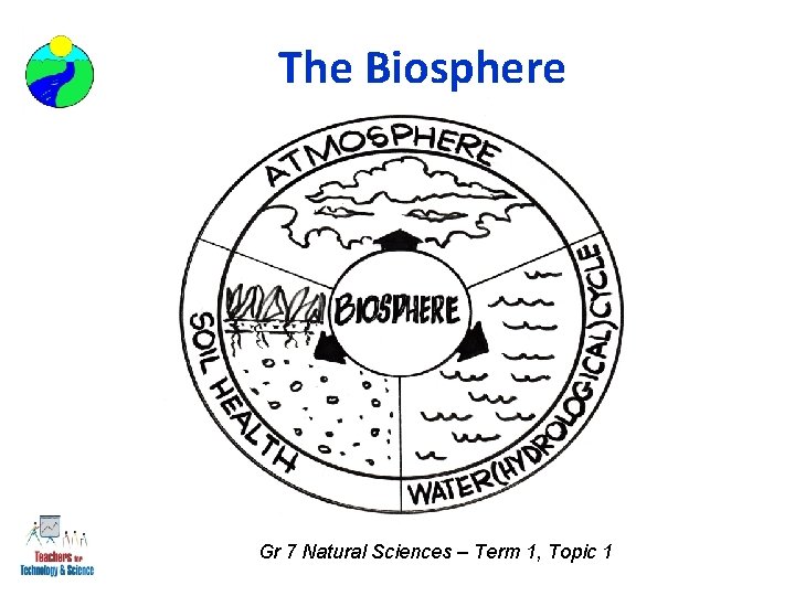 The Biosphere Gr 7 Natural Sciences – Term 1, Topic 1 