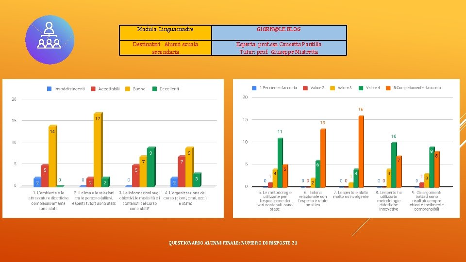 Modulo: Lingua madre Destinatari Alunni scuola secondaria GIORN@LE BLOG Esperta: prof. ssa Concetta Pontillo