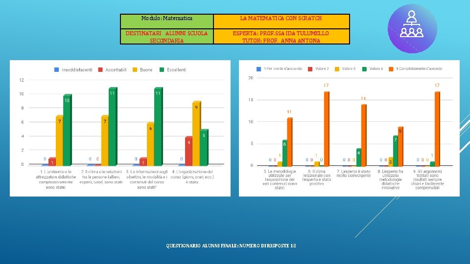 Modulo: Matematica DESTINATARI ALUNNI SCUOLA SECONDARIA LA MATEMATICA CON SCRATCH ESPERTA: PROF. SSA IDA