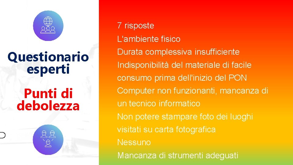 7 risposte L'ambiente fisico Questionario esperti Punti di debolezza Durata complessiva insufficiente Indisponibilità del