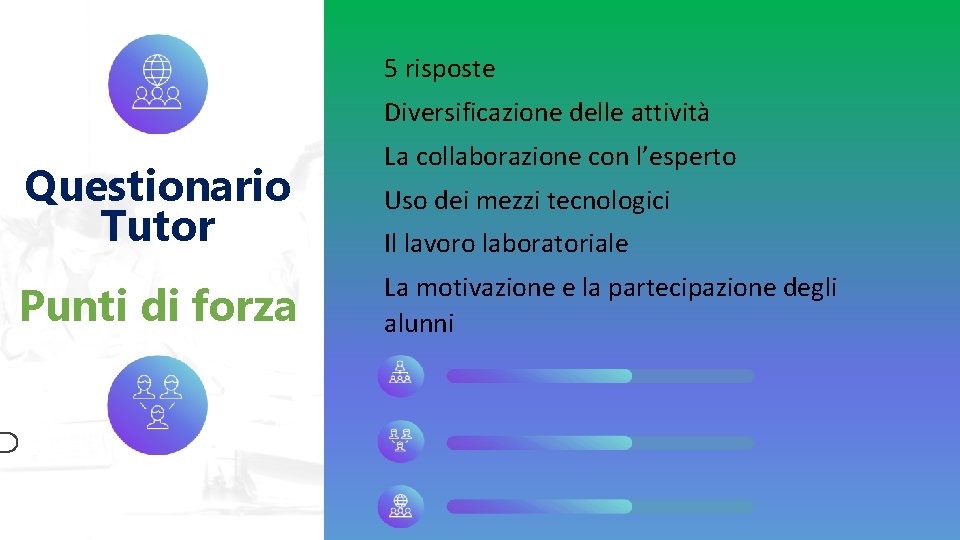 5 risposte Diversificazione delle attività Questionario Tutor Punti di forza La collaborazione con l’esperto