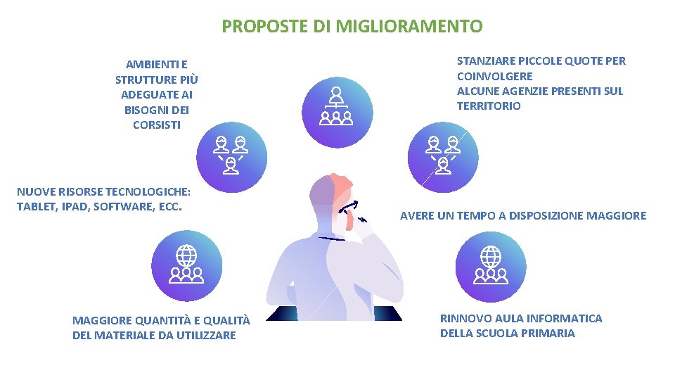 PROPOSTE DI MIGLIORAMENTO AMBIENTI E STRUTTURE PIÙ ADEGUATE AI BISOGNI DEI CORSISTI NUOVE RISORSE