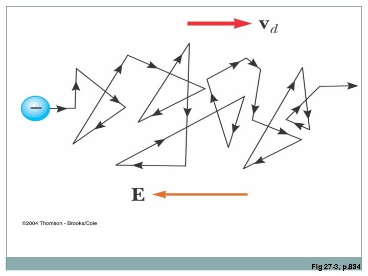 Fig 27 -3, p. 834 