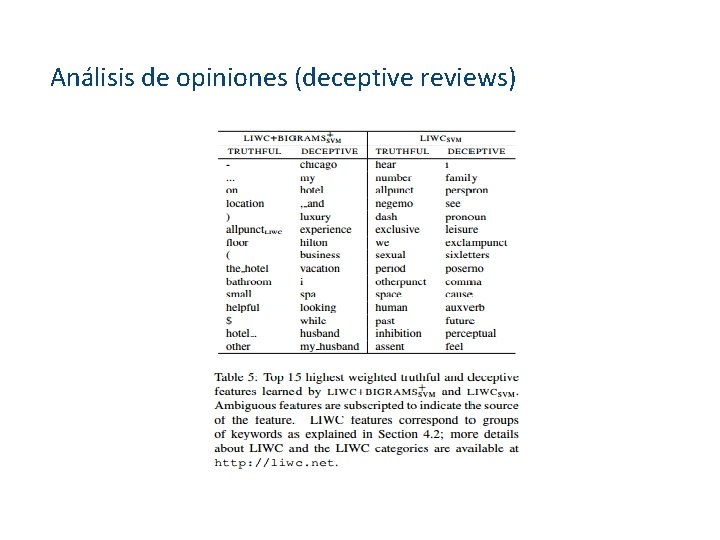 Análisis de opiniones (deceptive reviews) 