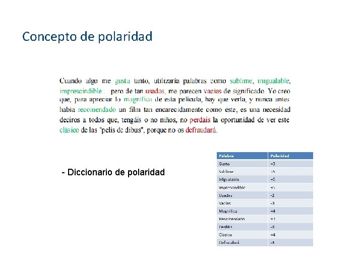 Concepto de polaridad - Diccionario de polaridad 