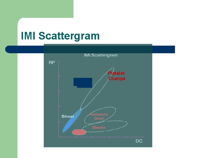 IMI Scattergram Platelet Clumps 