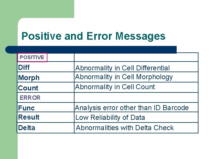 Positive and Error Messages POSITIVE Diff Morph Count Abnormality in Cell Differential Abnormality in