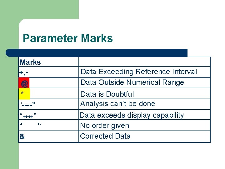 Parameter Marks +, @ * “----” “++++” “ “ & Data Exceeding Reference Interval