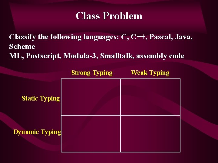 Class Problem Classify the following languages: C, C++, Pascal, Java, Scheme ML, Postscript, Modula-3,
