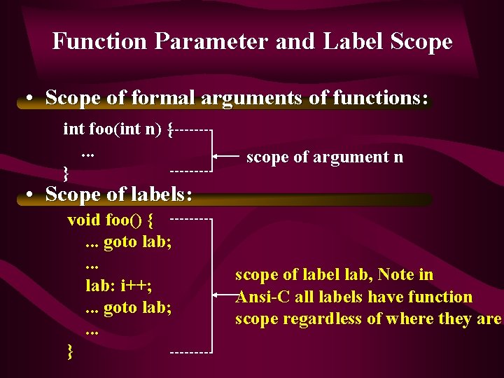 Function Parameter and Label Scope • Scope of formal arguments of functions: int foo(int