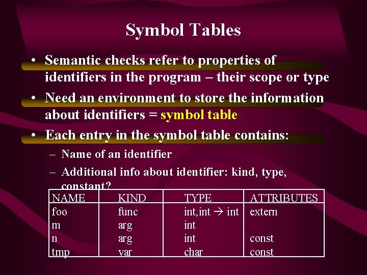 Symbol Tables • Semantic checks refer to properties of identifiers in the program –