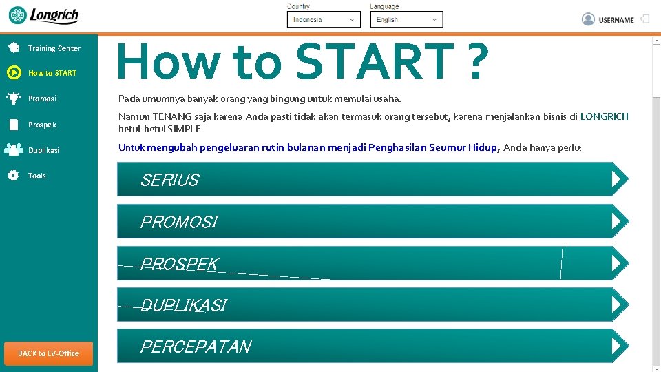 Training Center How to START ? Promosi Pada umumnya banyak orang yang bingung untuk