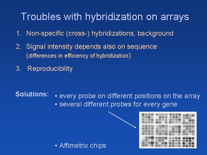 Troubles with hybridization on arrays 1. Non-specific (cross-) hybridizations, background 2. Signal intensity depends