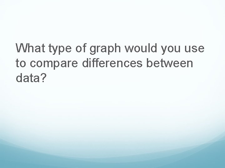 What type of graph would you use to compare differences between data? 
