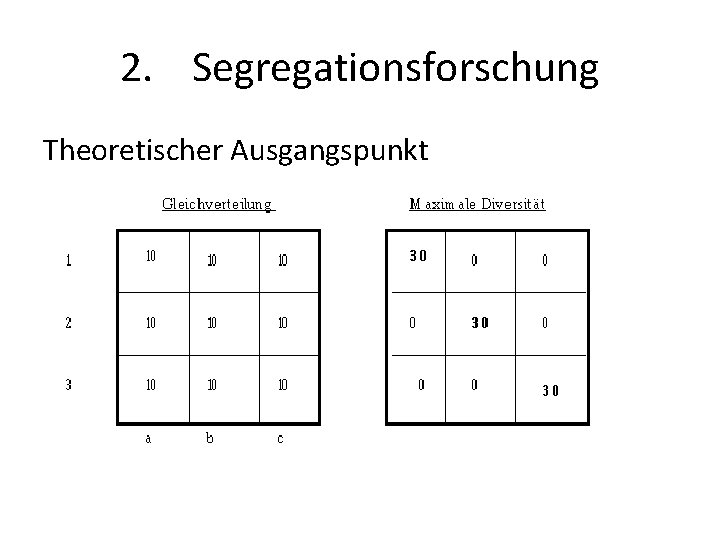 2. Segregationsforschung Theoretischer Ausgangspunkt 