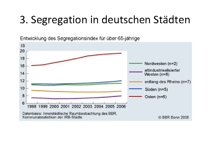 3. Segregation in deutschen Städten 